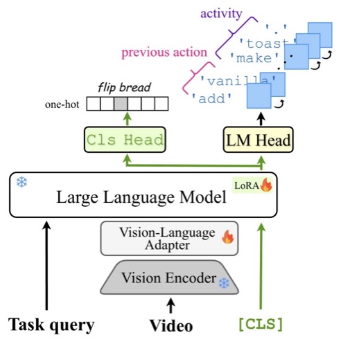 On Discriminative vs. Generative Classifiers